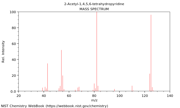 Mass spectrum