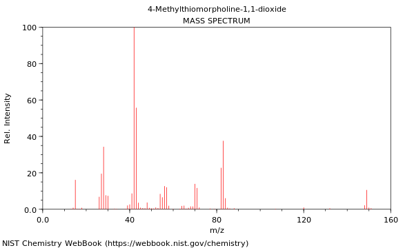 Mass spectrum