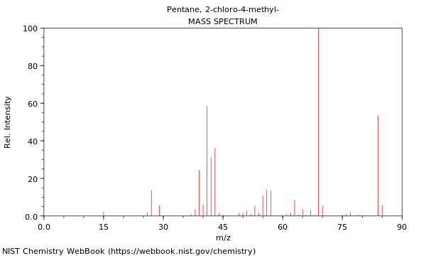 Mass spectrum