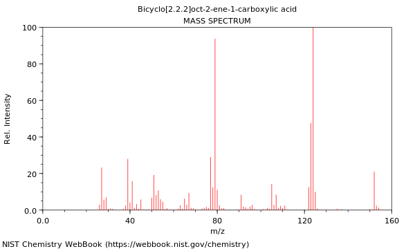 Mass spectrum