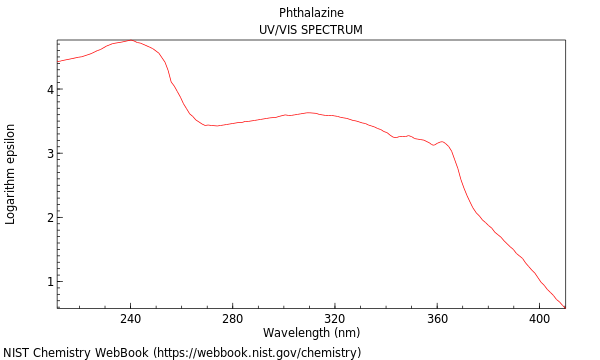 UVVis spectrum