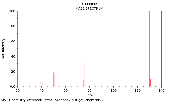 Mass spectrum