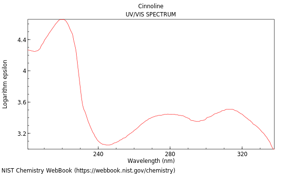 UVVis spectrum