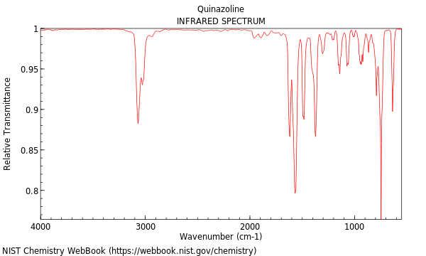 IR spectrum