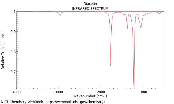 IR spectrum