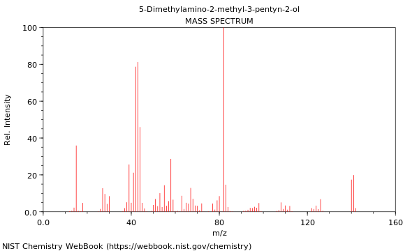 Mass spectrum