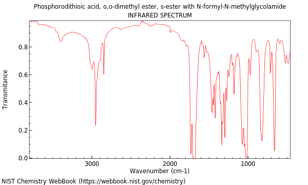 IR spectrum