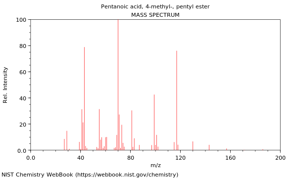 Mass spectrum