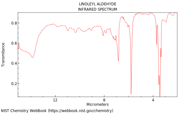 IR spectrum