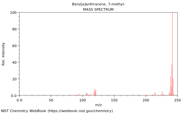 Mass spectrum