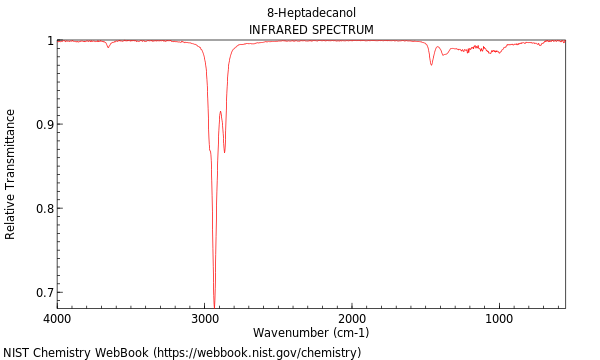 IR spectrum