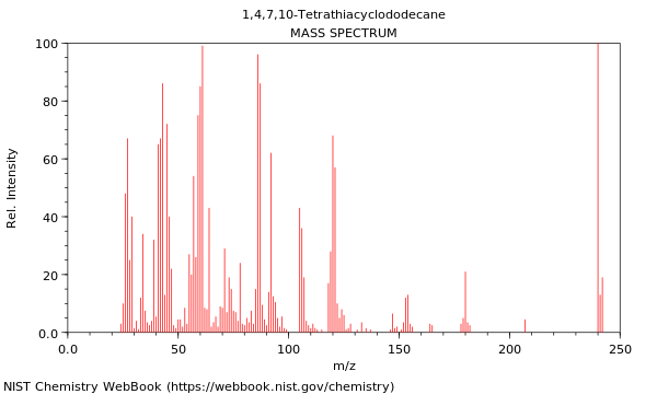 Mass spectrum