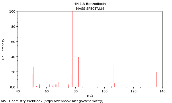 Mass spectrum