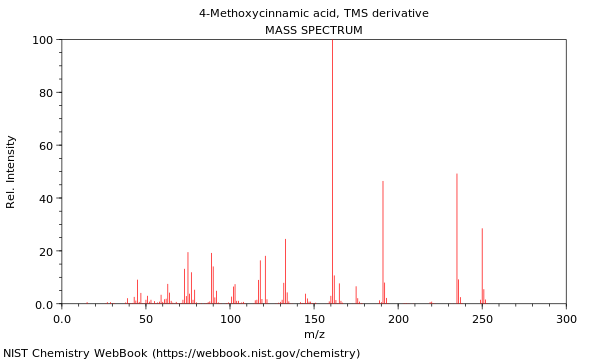 Mass spectrum