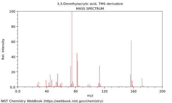 Mass spectrum