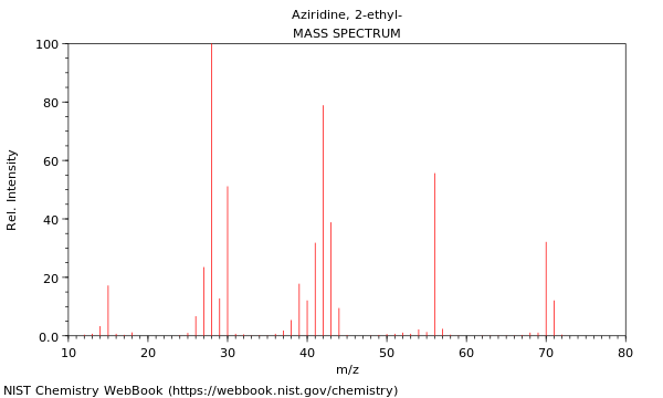 Mass spectrum