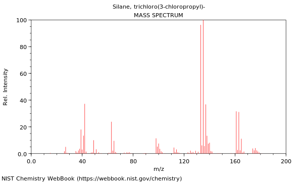 Mass spectrum