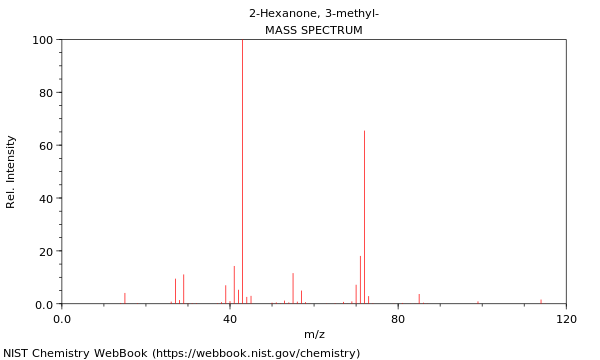 Mass spectrum