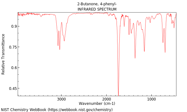 IR spectrum