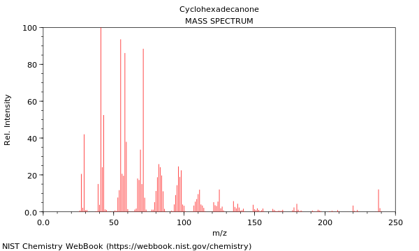 Mass spectrum