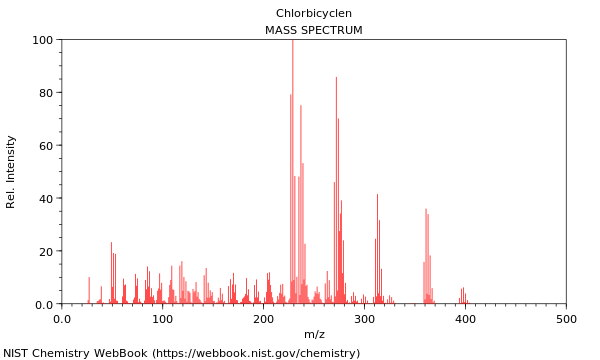 Mass spectrum