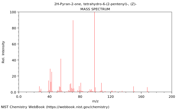 Mass spectrum