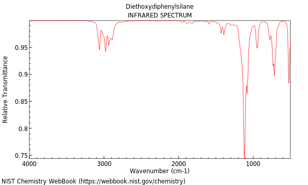 IR spectrum