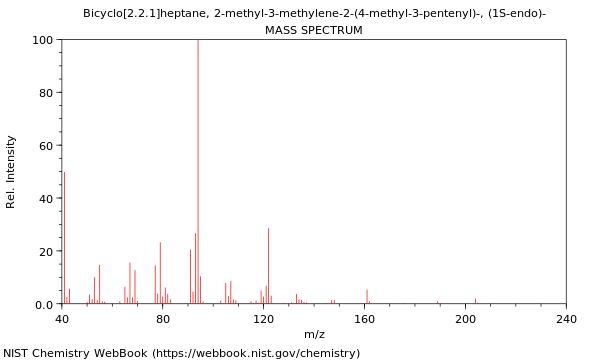 Mass spectrum