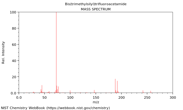 Mass spectrum