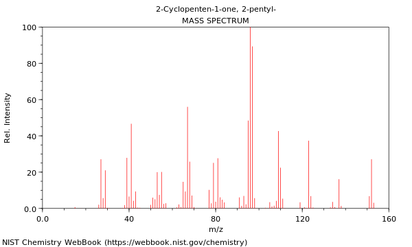 Mass spectrum