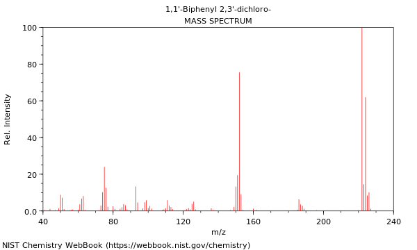 Mass spectrum