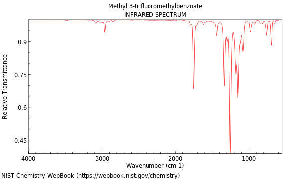 IR spectrum