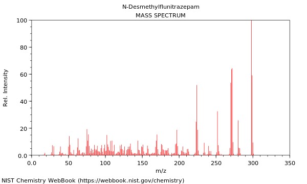 Mass spectrum