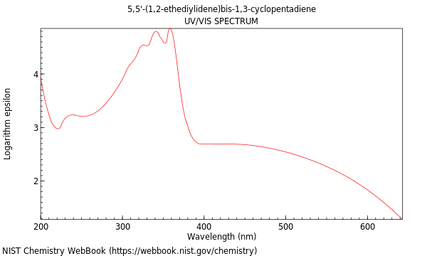 UVVis spectrum