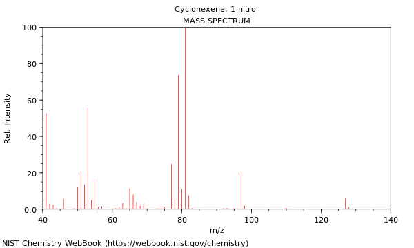 Mass spectrum