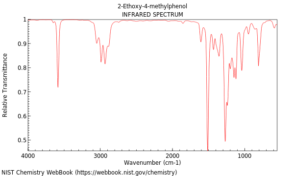 IR spectrum