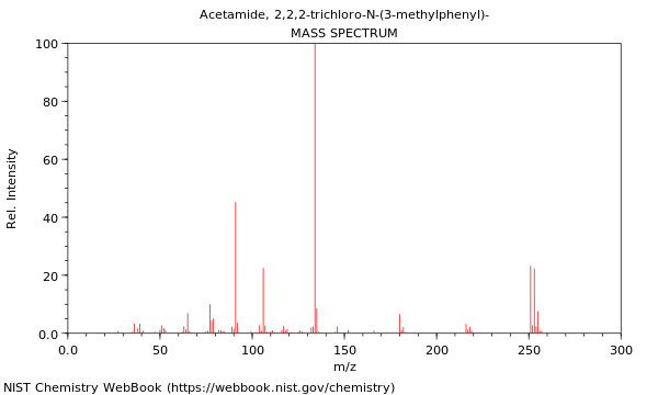 Mass spectrum