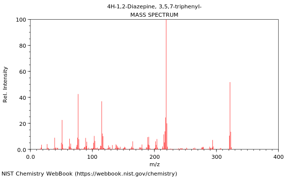 Mass spectrum