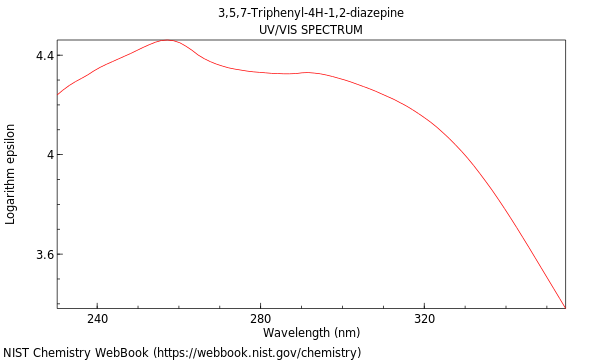 UVVis spectrum