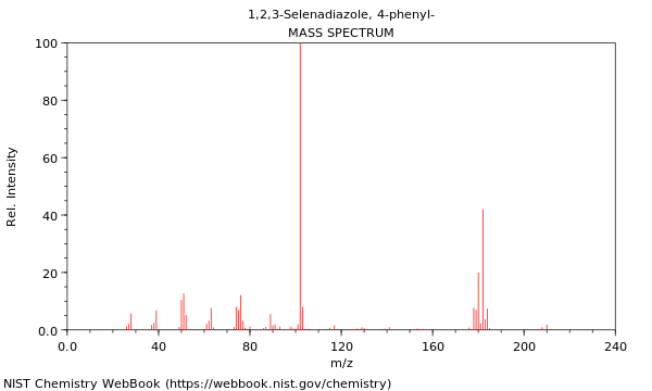 Mass spectrum