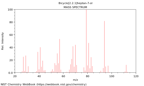 Mass spectrum