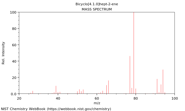 Mass spectrum