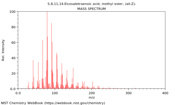 Mass spectrum