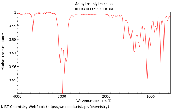 IR spectrum