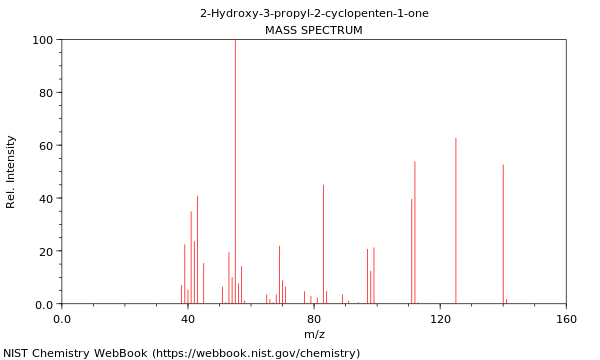 Mass spectrum