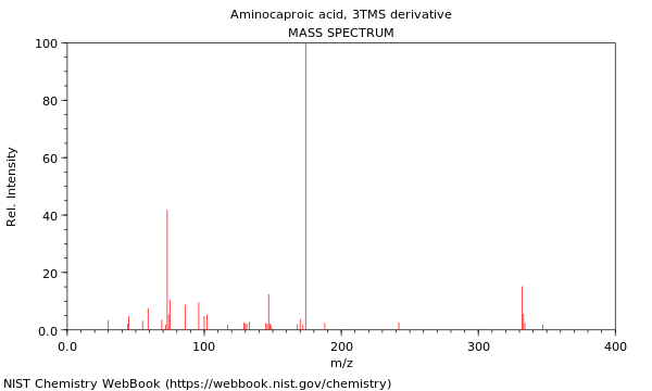 Mass spectrum