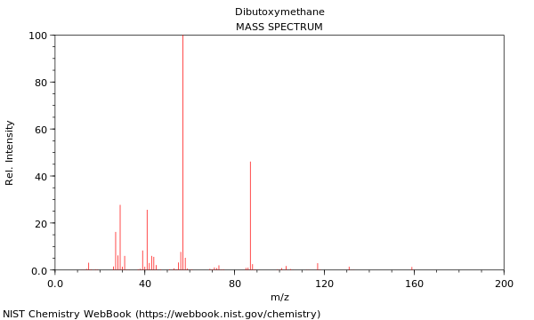 Mass spectrum