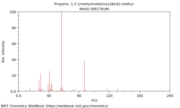 Mass spectrum