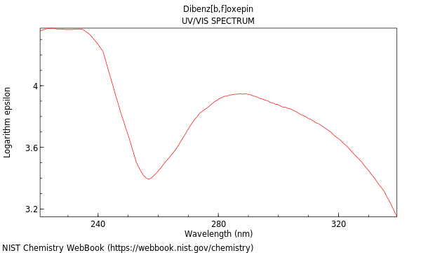 UVVis spectrum