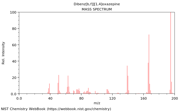 Mass spectrum